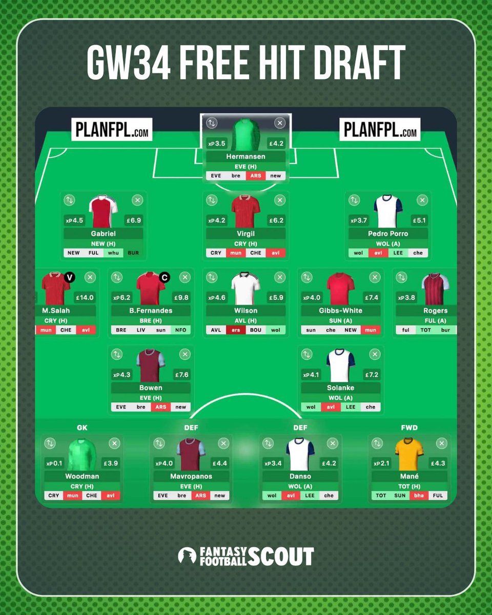 Fantasy Football Scout tweet media