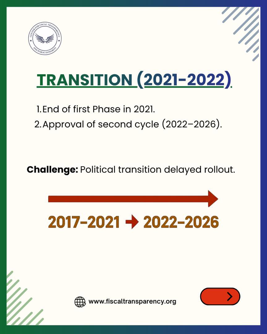 FTransparencyNG's tweet image. While strategies look great on paper, the implementation gap tells the real story of our anti-corruption journey. Are we making progress, or just making plans?

Read here: fiscaltransparency.org/a-peep-into-ph… 

#NACS