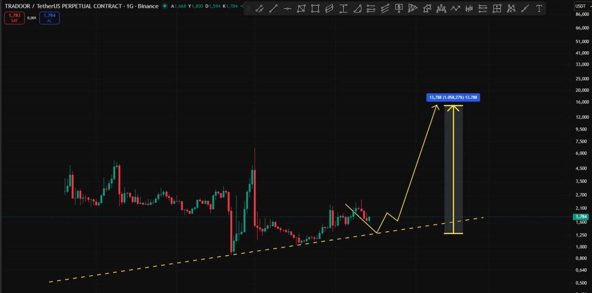 Cyriptoman4 tweet media