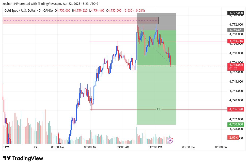 SafiTrdx's tweet photo. Gold Live Trade in General VC of @Tradlytics Discord Community with members... Daily we are Live in General Vc From 9 Am to 10 Pm (PST). @phantomfxoff @Silent_pips4 @propfirmsfusion https://t.co/F7DmQkW40K