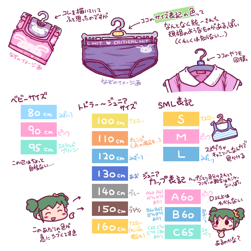 量販店などにおける子供服や下着のサイズ表記の「色」について覚書です
もしかしたら皆様の創作の一助になる可能性があるかもしれないと思ってまとめてみました

ユニクロとかはこの限りではないし、絶対ではありませんがイオンの売り場などではだいたいこうです