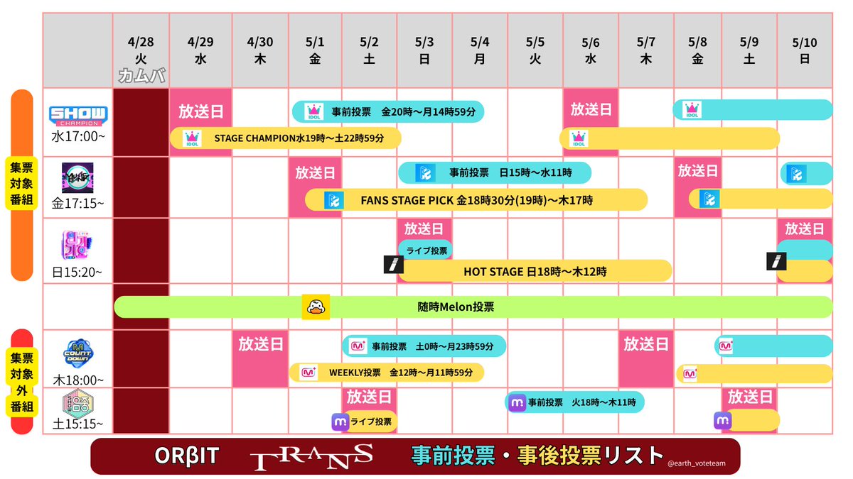 【ORβIT】EαRTH Vote Team tweet media