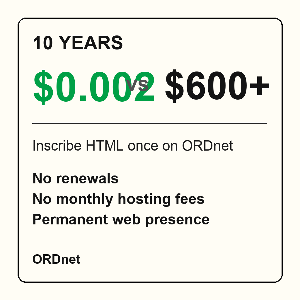 TrueWeb3Hosting's tweet image. Hosting feels broken when your site can disappear the moment rent stops. With ORDnet you can put HTML on-chain from about $0.002 once and keep control tied to your wallet. hello.ordnet.io #ORDnet #WebHosting #BSV #WebsiteOwnership