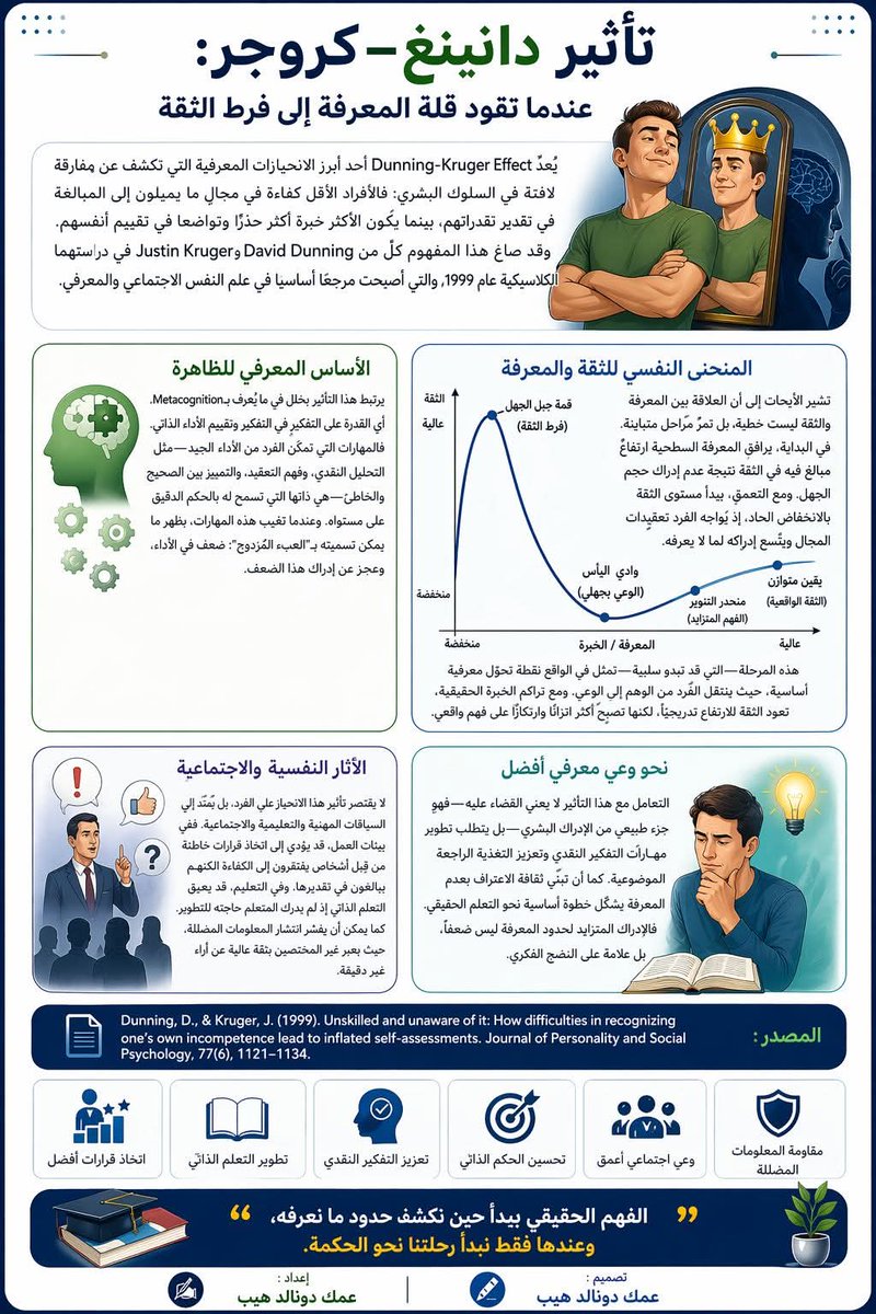 #تأثير_دانينغ_كروجر