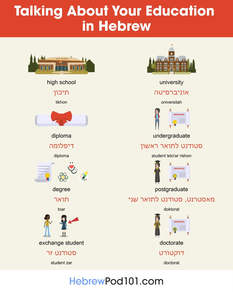 HebrewPod101 tweet media