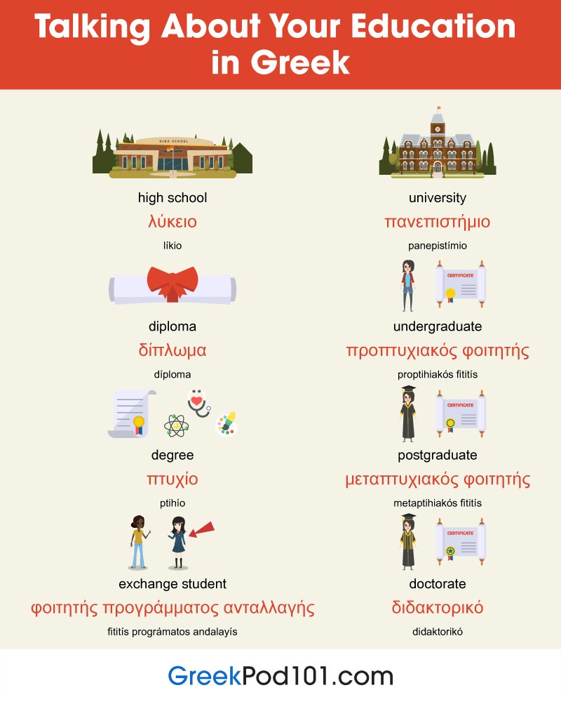 GreekPod101.com tweet media