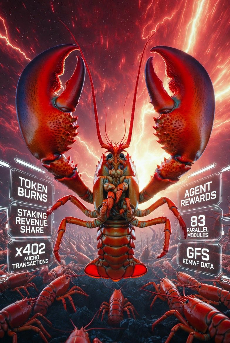 A thread on why I’m bullish on $PCLAW ? 🦞

Most AI projects talk about agents. $PCLAW is already running them at scale.
Over 10,000 autonomous agents are coordinating privately right now, with every single interaction settled in $PCLAW through the x402 protocol.