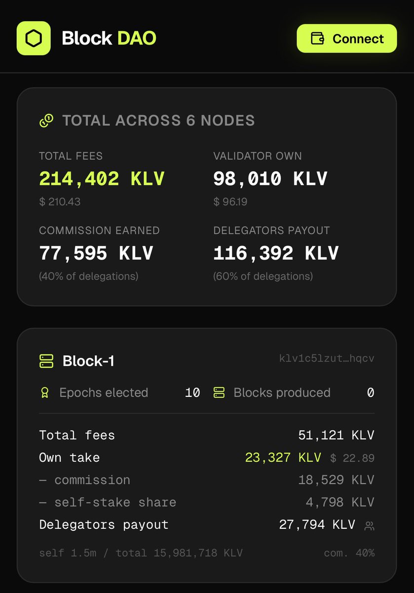 BLOCK DAO tweet media