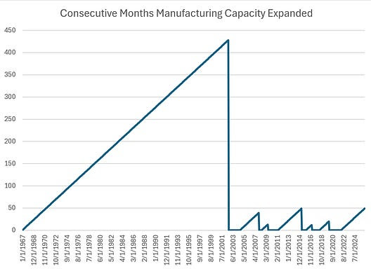 Daily Chartbook tweet media