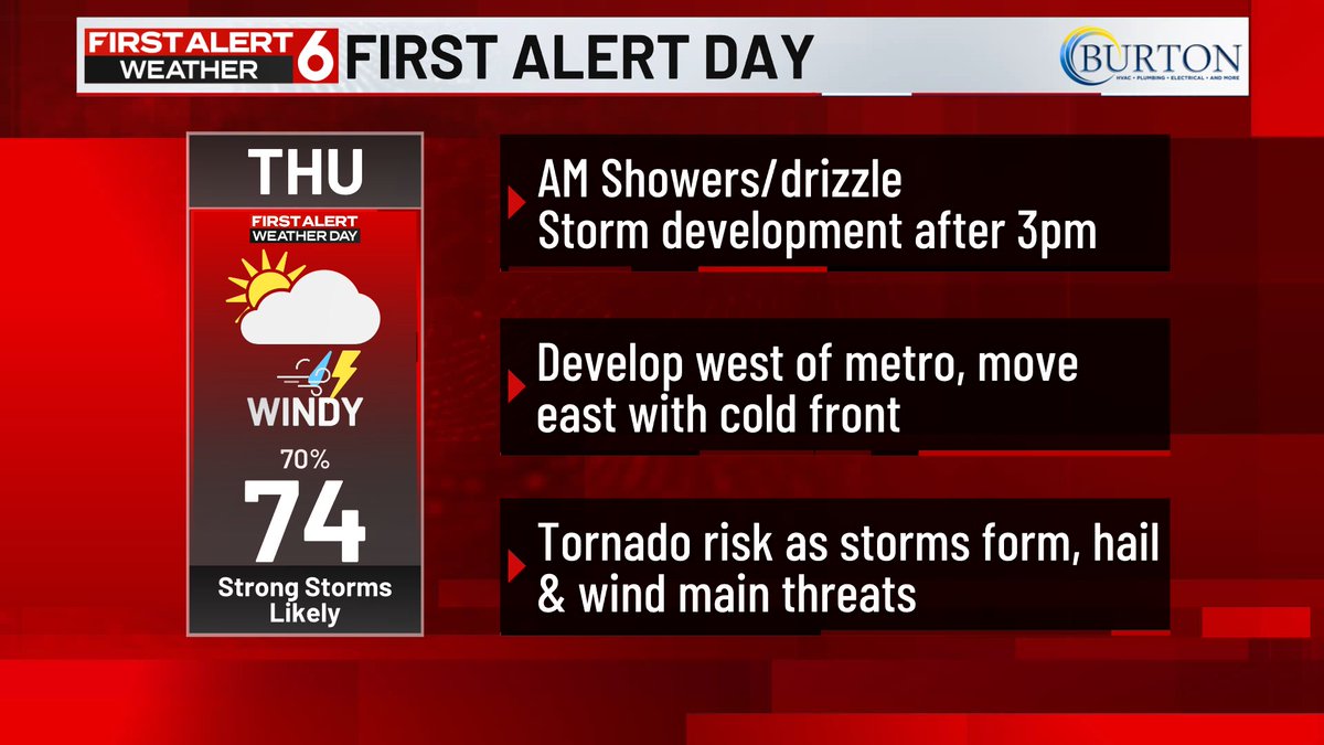FIRST ALERT 6 WEATHER DAY still on track for Thursday. Storms look to ...