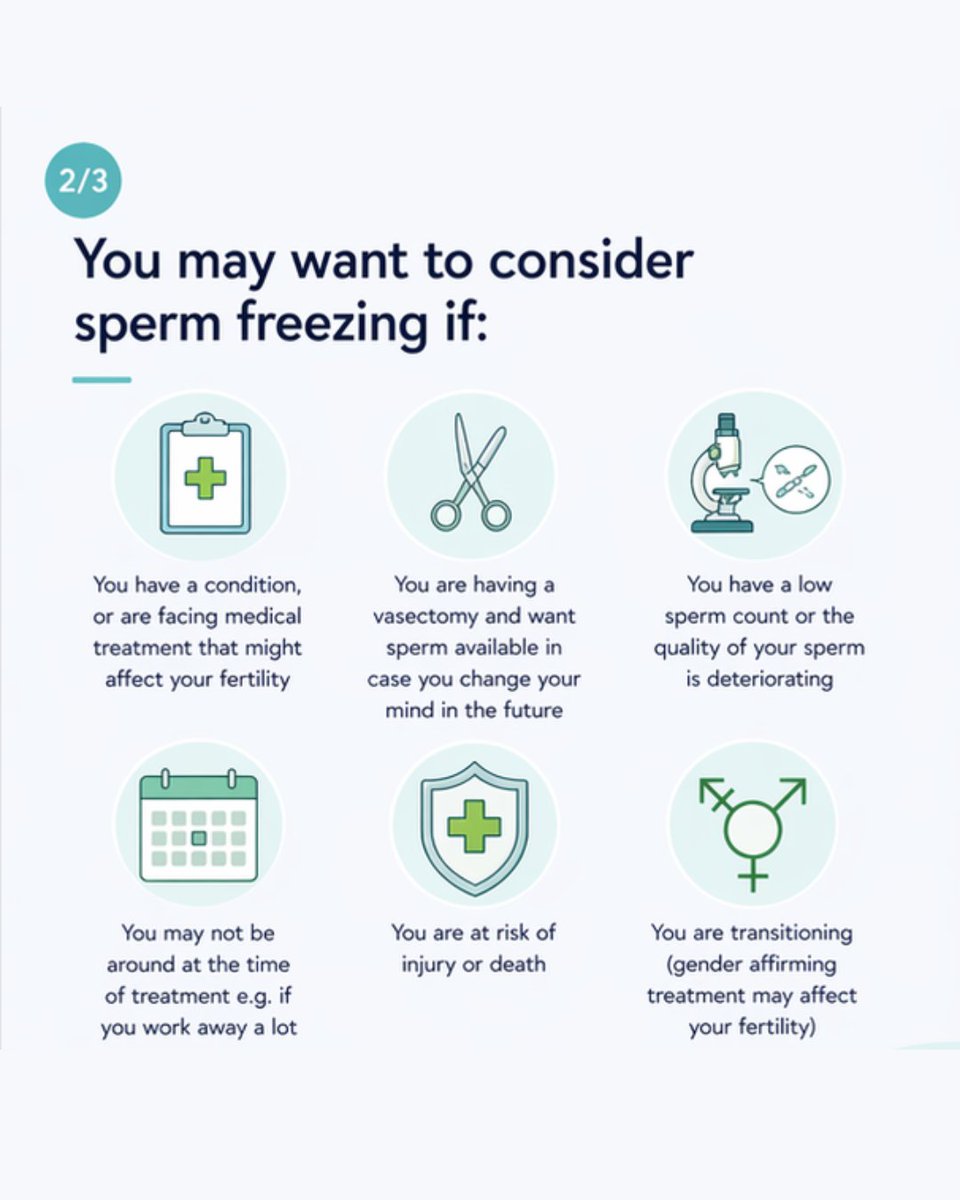 FertilityNUK's tweet photo. Sperm freezing preserves fertility and offers flexibility. It's useful for medical treatments or changes in sperm quality. Frozen sperm has IVF/ICSI success rates similar to fresh. Consider options like testicular tissue freezing. #SpermFreezing #MensFertility #FertilityAwareness https://t.co/DvGlapRvSe