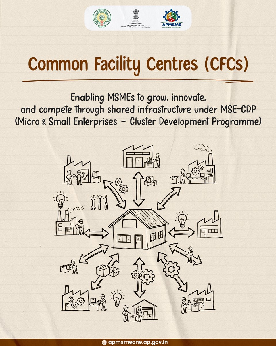 AP MSME Development Corporation tweet media