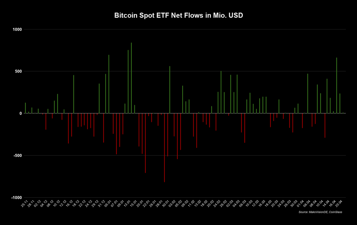 MakroVision Research tweet media