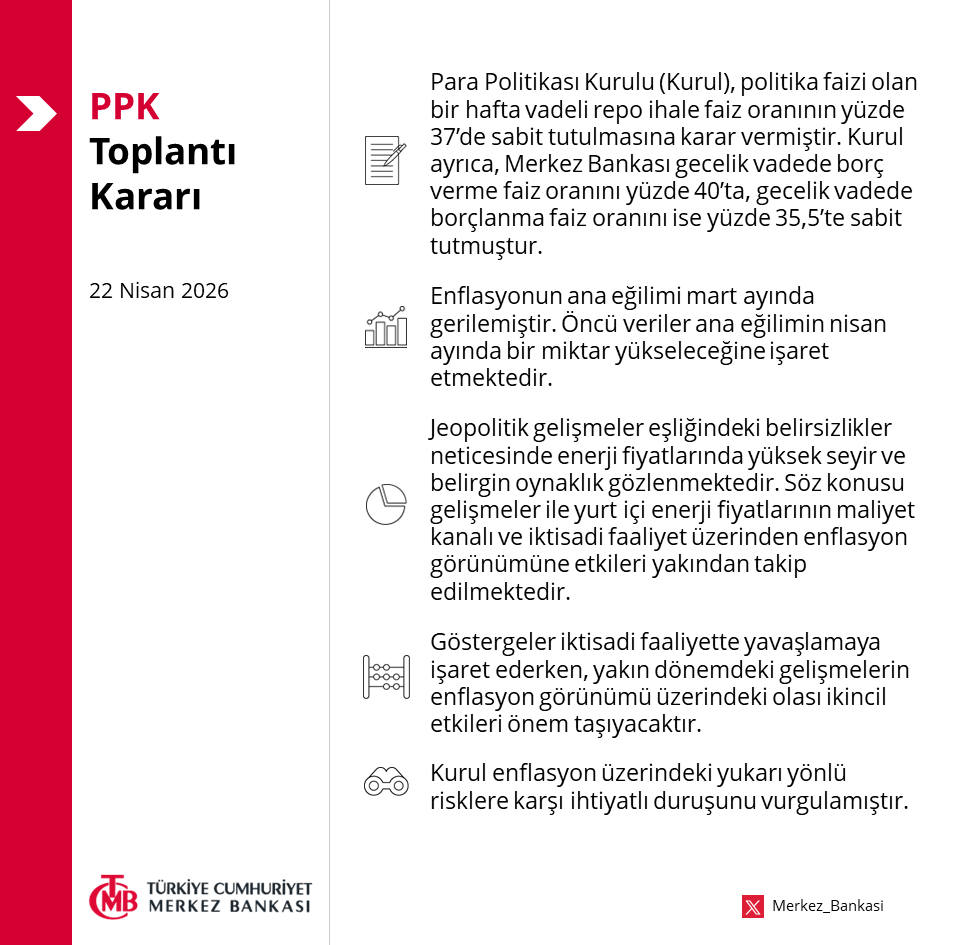 Merkez_Bankasi's tweet photo. 22 Nisan 2026 Tarihli PPK Kararı: https://t.co/NSwt997GVb https://t.co/DxDBnFMmAd