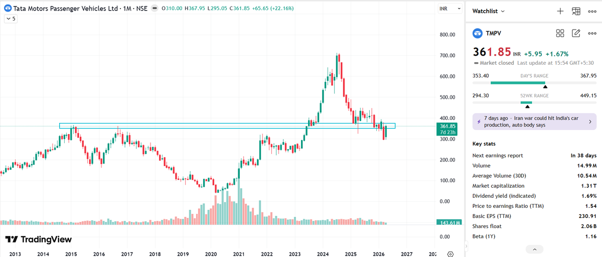 Chart Patterns tweet media