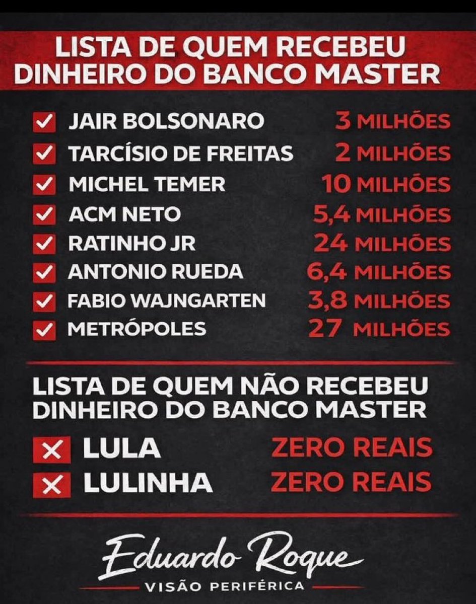 Como é que essa galera conseguiu fazer que esse escândalo fosse sobre o PT ??