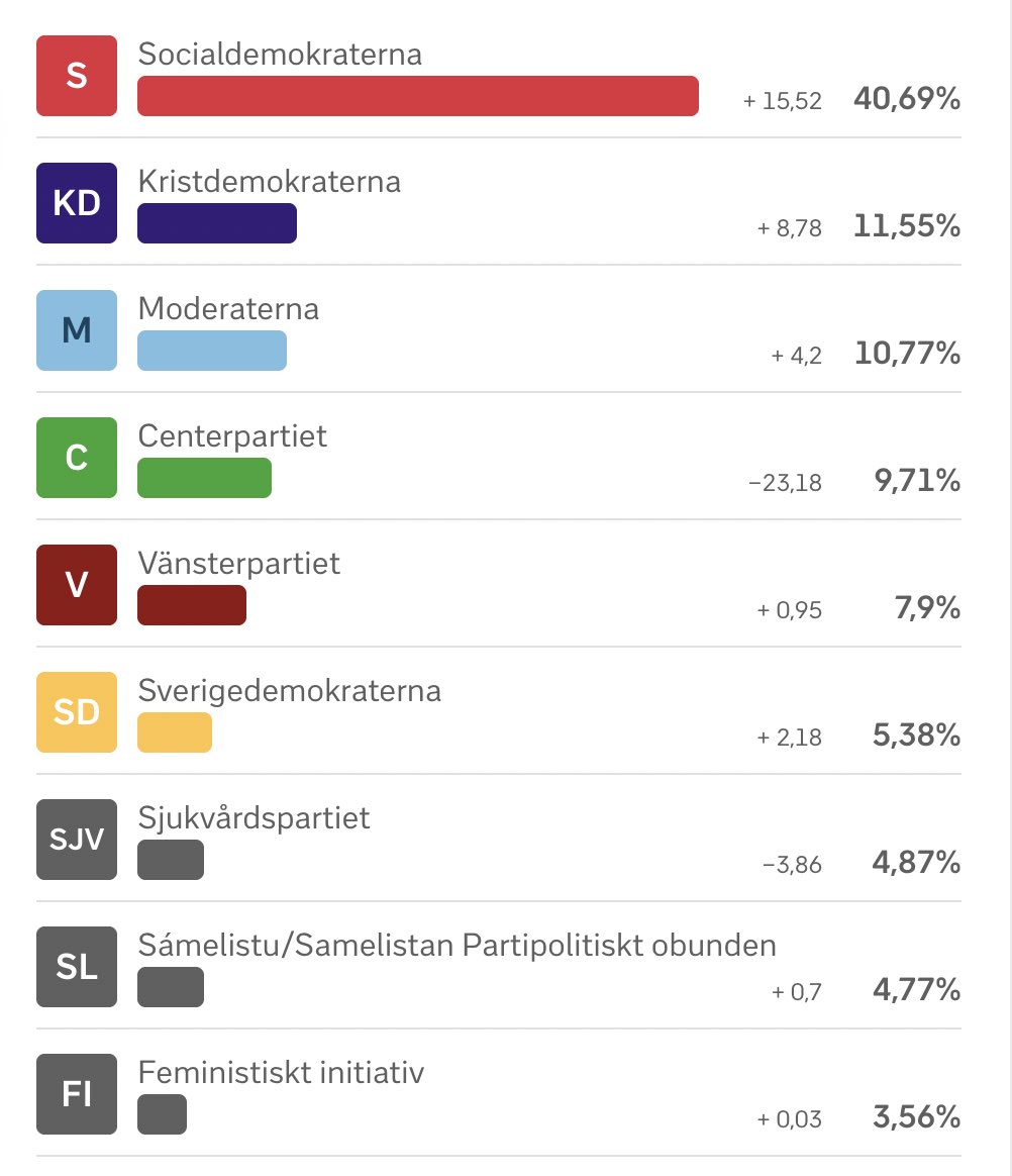 Emil Moghaddam Horozovic tweet media