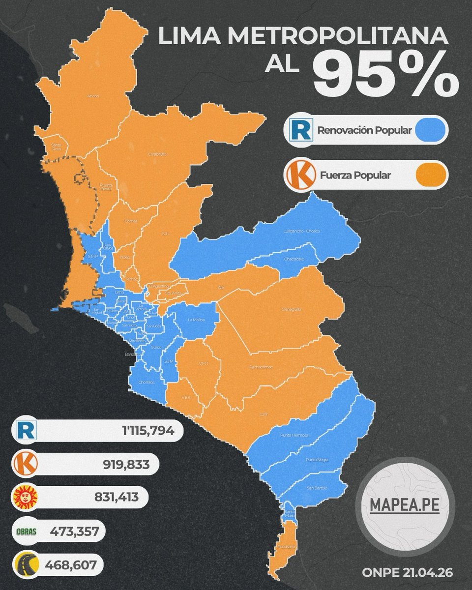 Fernando Chumpitaz tweet media