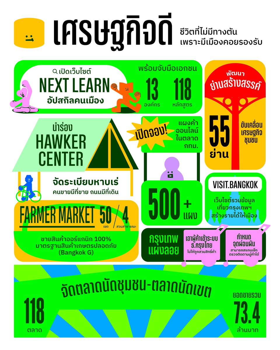 เพื่อนชัชชาติ tweet media