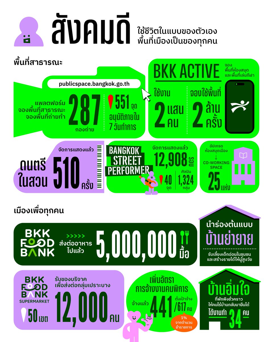 เพื่อนชัชชาติ tweet media