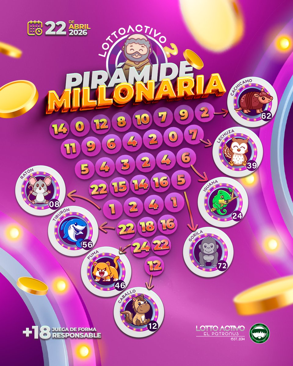 lottoactivo's tweet image. 🌟 ¿Listo para tu jugada del día? 🤩✅

🔺¡Llegaron las Pirámides del Monje Millonario y Trío Activo! 🔥

Atrévete a ganar con Lotto Activo 💚¡Disfruta la emoción y activa tu suerte!

#LottoActivo #disfruta #MonjeMillonario #TrioActivo #Venezuela #actívate #animalitos
