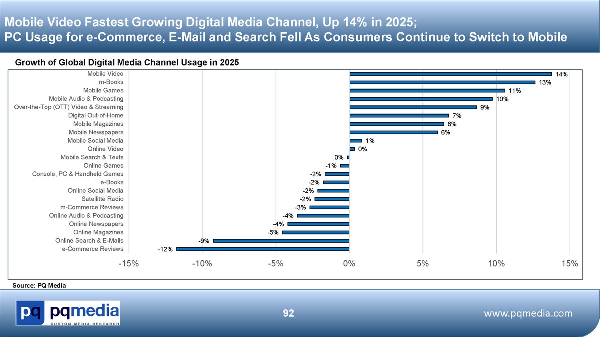 PQ Media tweet media