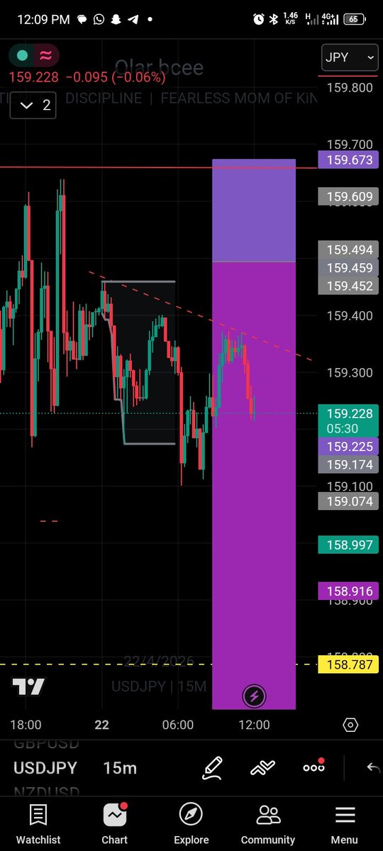 Olar_BC's tweet photo. Usdjpy 
4H
15min
#learningphase https://t.co/CxWUXQlSmY