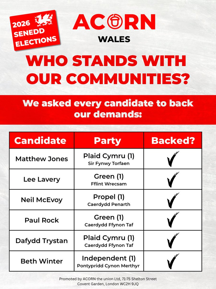 ACORNunion's tweet photo. Candidates from across Wales have backed ACORN's People's Platform🔥🔥

This is an an opportunity for accountability - the promises candidates make now are the changes we expect to see if they win the election.

If you don't see your candidate, drop them a line - ask them why they haven't pledged to support a fairer, more affordable Wales!🏴󠁧󠁢󠁷󠁬󠁳󠁿🏴󠁧󠁢󠁷󠁬󠁳󠁿