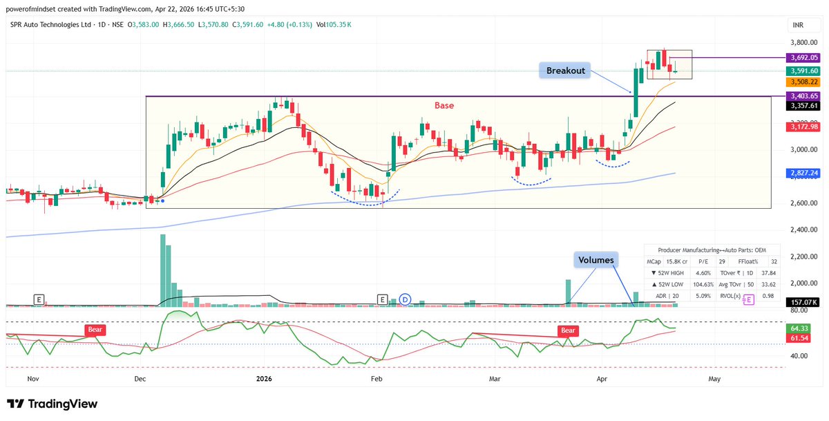 POWER OF MINDSET 🇮🇳 tweet media