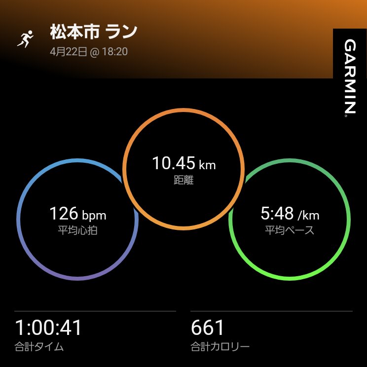 すずラン(かちょー)@4/19長野マラソン tweet media