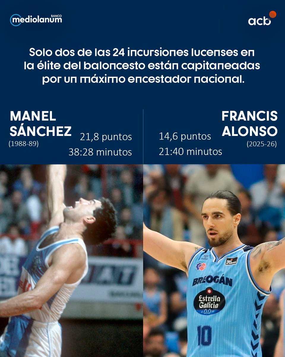 Liga Endesa tweet media