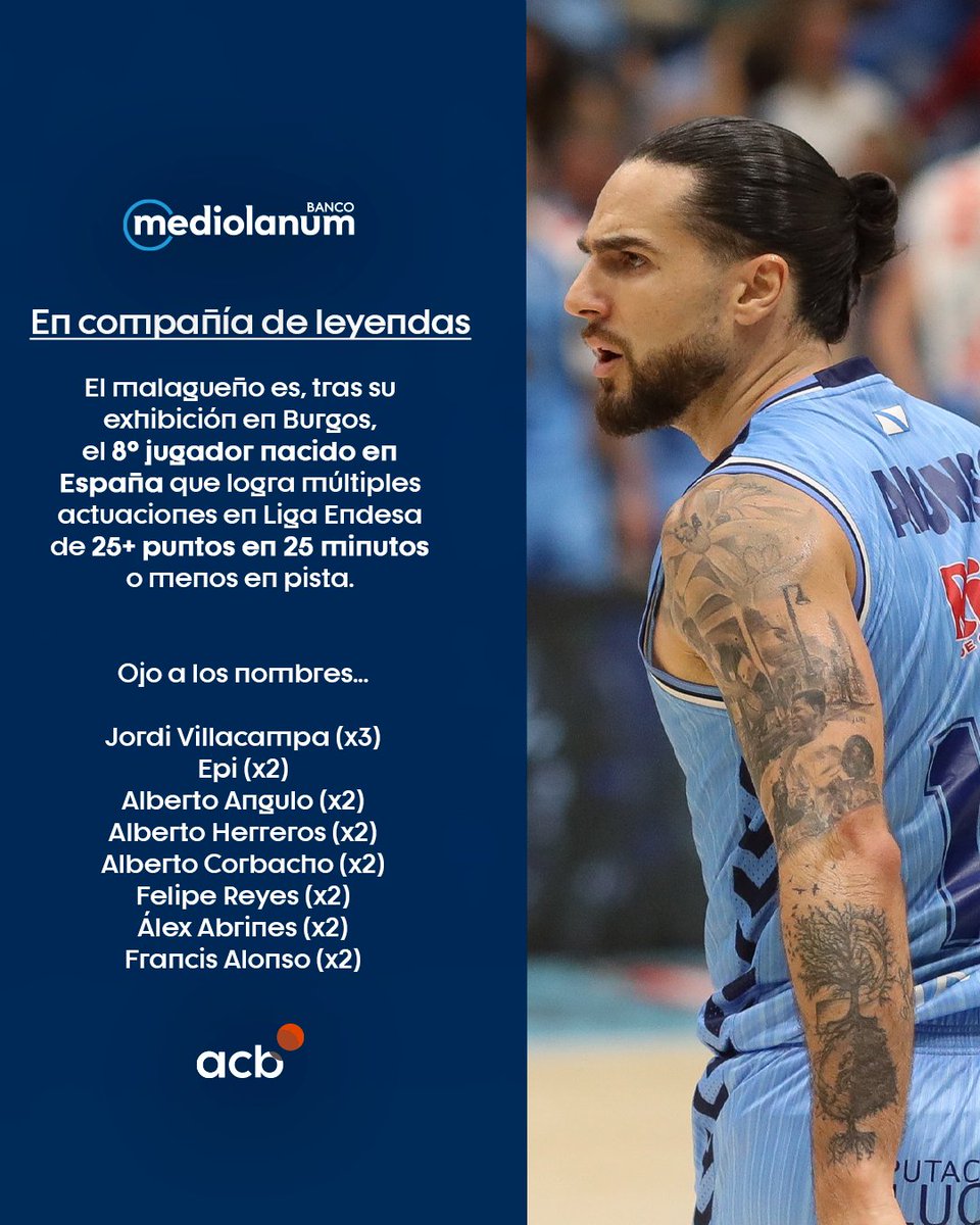 Liga Endesa tweet media
