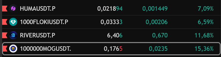 kriptotufanx's tweet image. #Kripto Altcoin Markette Bugün Gözüme Kestirdiğim 4 Coin;

#HUMA / USDT 0.02189$
#FLOKI / USDT 0.03333$
#RIVER / USDT 6.406$
#MOG / USDT 0.1765$

Sizce bugünün favorisi hangi coin olacak?