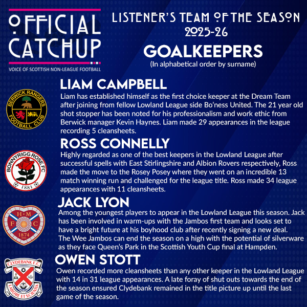 OfficialCatchup's tweet photo. 🧤 Listener's TOTS - Goalkeepers

An absolutely incredible response to this and due to the strength of the vote and three keepers being separated by less than 10 votes - we've went with four keepers instead of three. 

Congratulations to Liam, Ross, Jack and Owen. 👏👏 https://t.co/27c01Tlslv