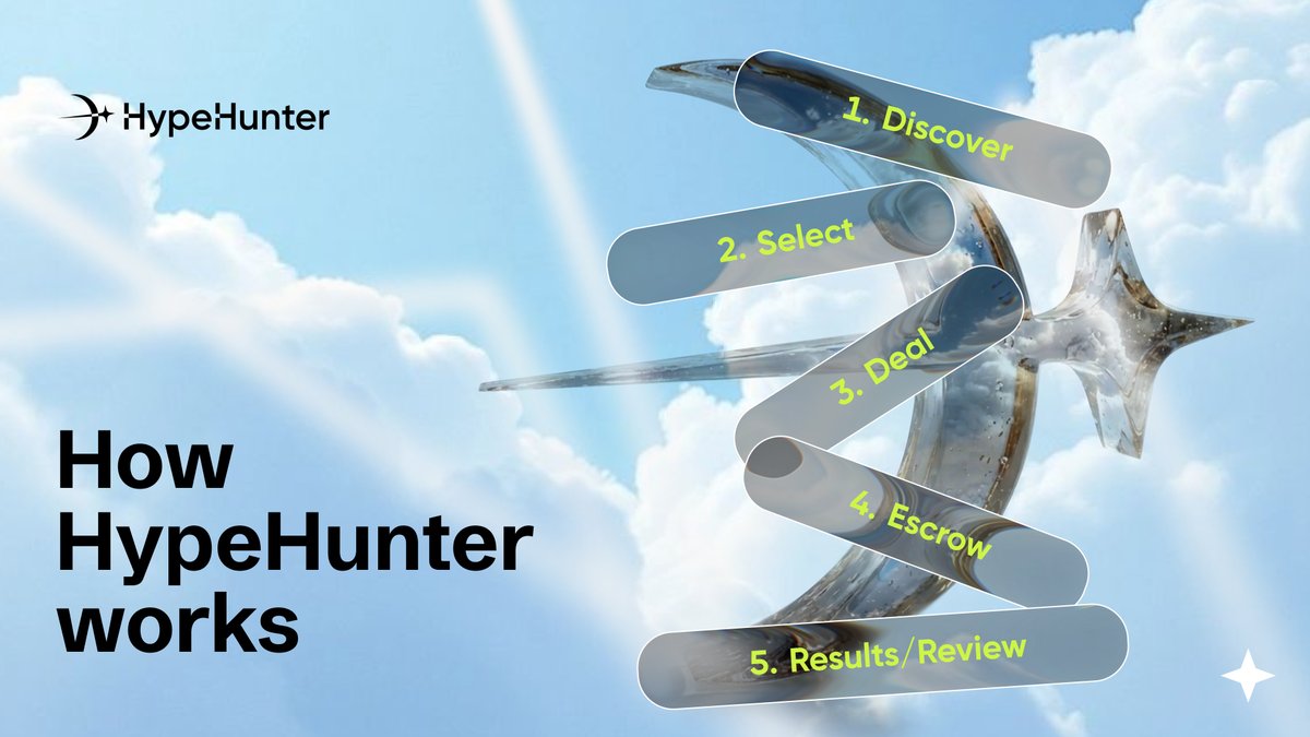 HypeHunter tweet media