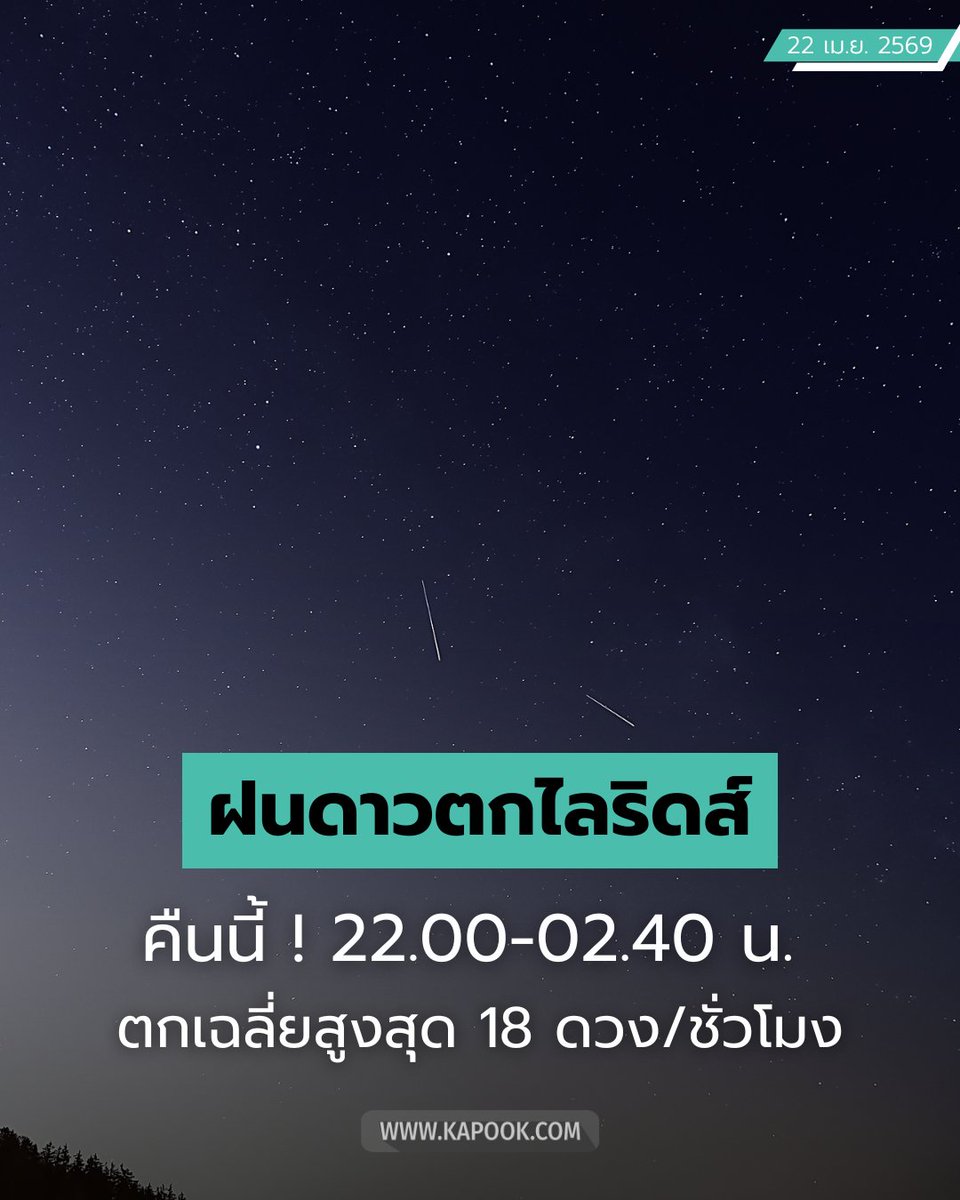 kapookdotcom's tweet photo. คืนนี้ (22 เม.ย. 69 ) มี #ฝนดาวตกไลริดส์ 💫 
- เวลา 22.00 น. -  02.40 น. 
- อัตราการตกเฉลี่ยสูงสุด 18 ดวง/ชั่วโมง
- สังเกตการณ์ได้ทั่วประเทศ ทางทิศตะวันออกเฉียงเหนือ
- หากฟ้าใสไร้เมฆฝน บริเวณที่มืดสนิท ปราศจากแสงรบกวน 
#ฝนดาวตก #ดาวตก https://t.co/rxx41bm3Tq