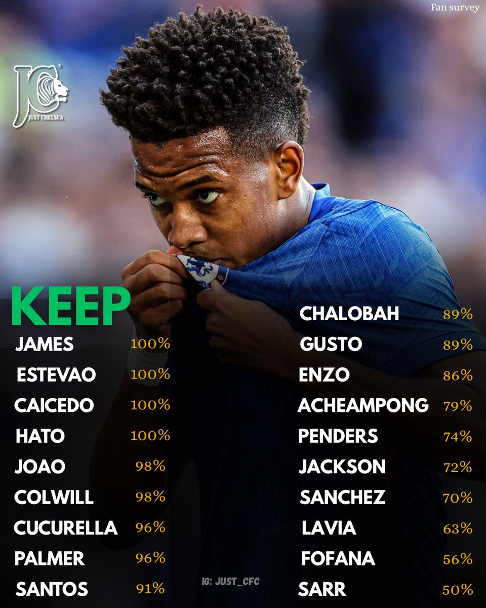 Just Chelsea tweet media
