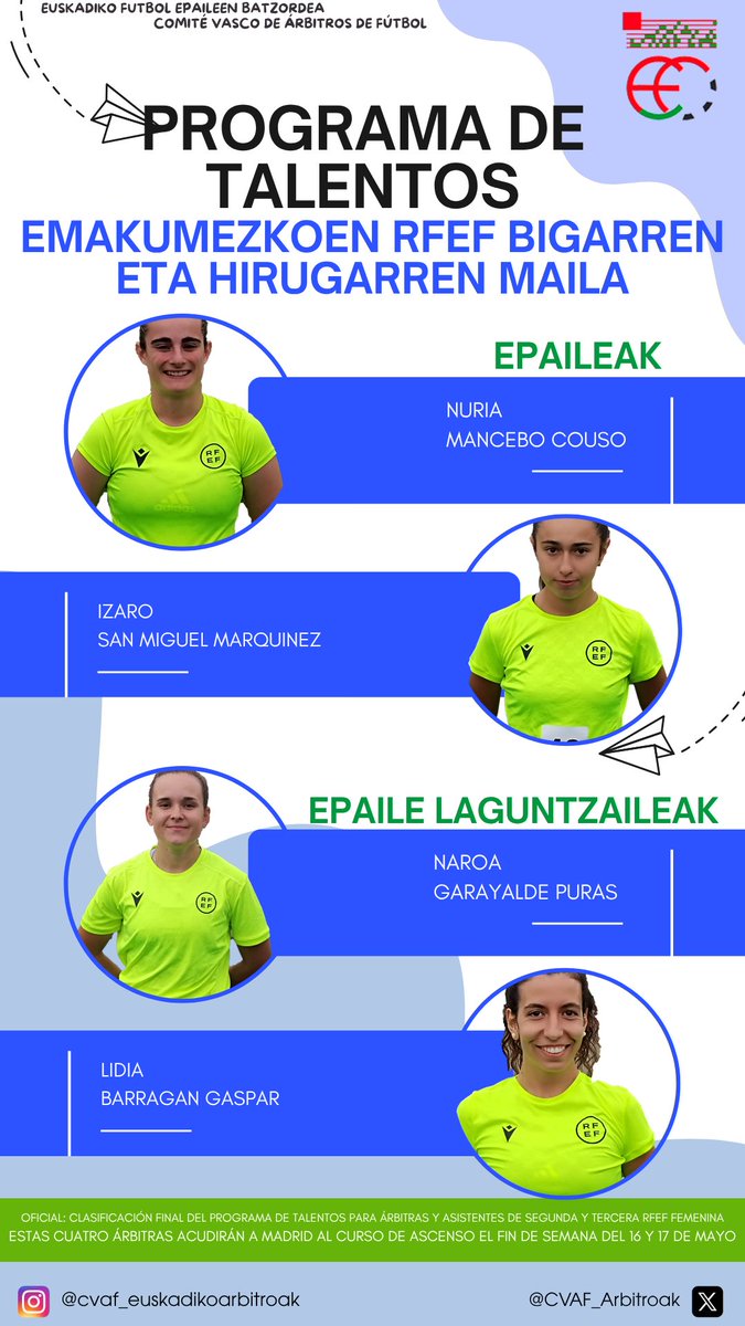 CVAF_Arbitroak's tweet photo. BERRIA | 🆕

📌 OFIZIALA: Euskadiko Epaileen Batzordeko Talentuen Programaren sailkapenak.

🔜 Acudirán a Madrid el fin de semana del 16 de mayo para participar en el Curso de Ascenso. 

Zorte on!

#EFAB #CVAF #Euskadi https://t.co/rlxUedUcq1