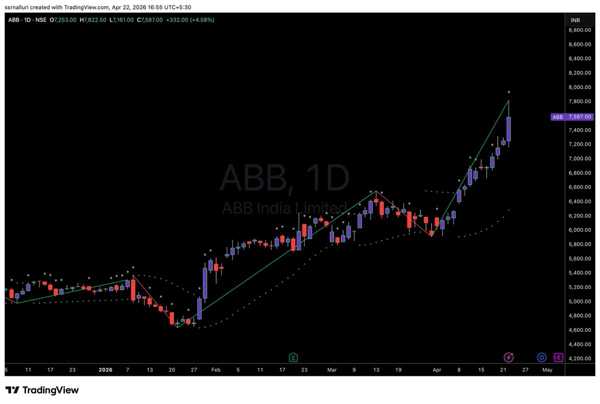 SSRNalluri's tweet image. #abb