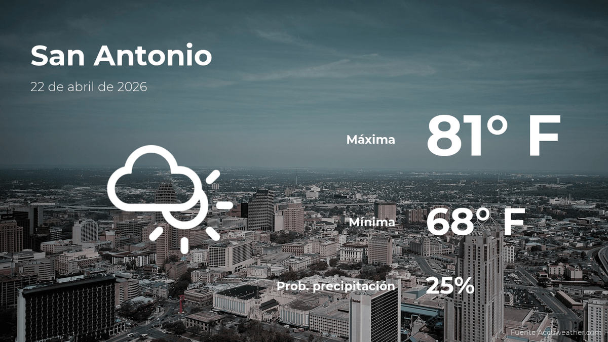 #Internacionales San Antonio, Texas: pronóstico del tiempo para este miércoles 22 de abril. - Ver nota Completa: prensasv.com/internacionale…