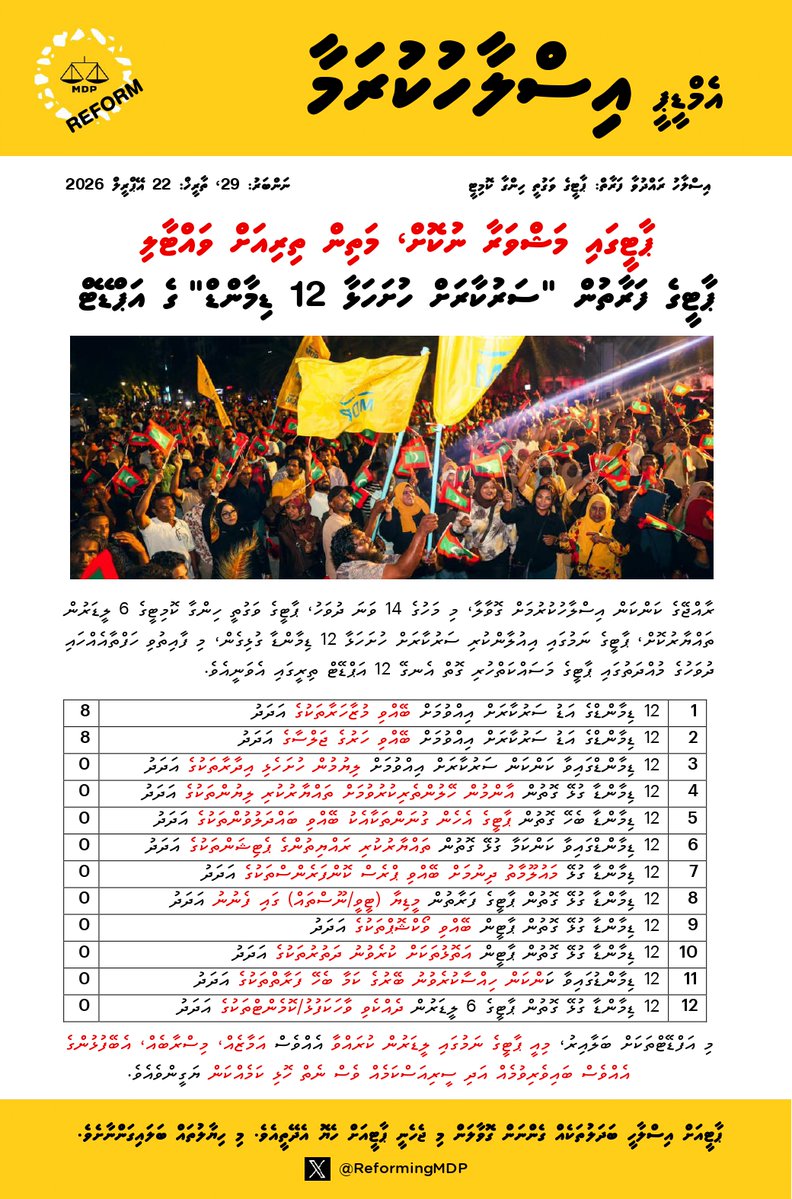 Reforming MDP tweet media