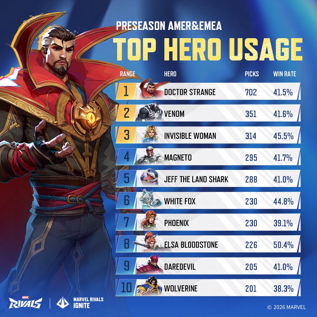 Marvel Rivals Esports tweet media