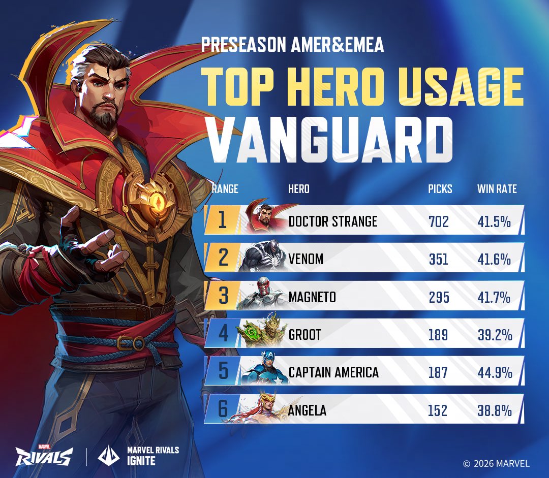 Marvel Rivals Esports tweet media