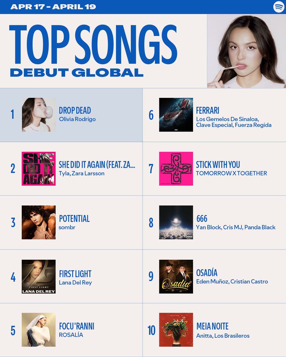 Olivia Rodrigo Charts tweet media