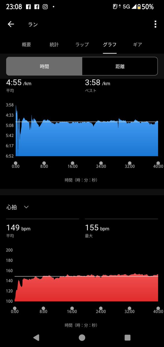 Ayoshikawa0406's tweet image. #garmin #beatyesterday
#夜ラン
ガーミン先生に低強度有酸素が足りないと言われたので今日は8kmジョグ。

ゆっくりまったりのペースで踵から入り、つま先で出る走りを意識して。
