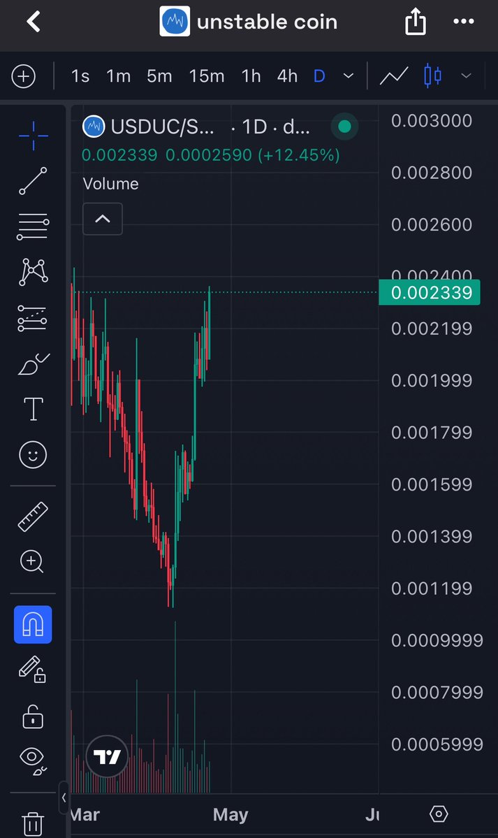 smallpnl~ tweet media