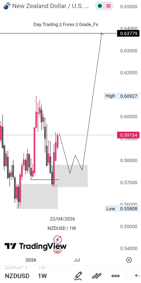 Giade_Fx 🥶⚡ tweet media