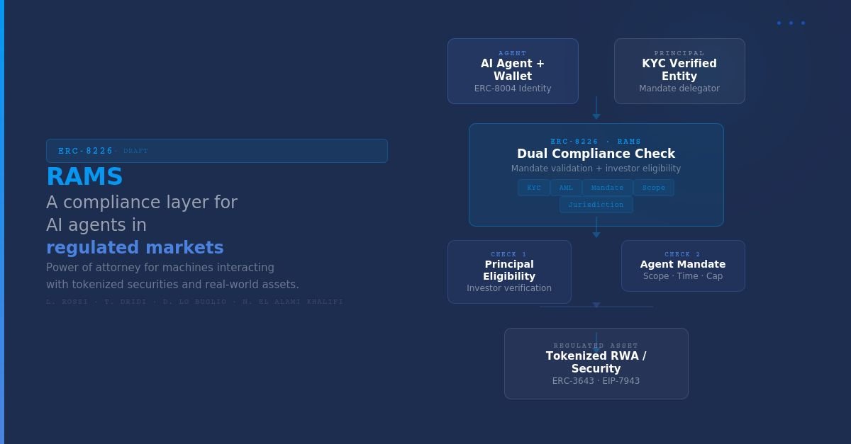 Brickken tweet media