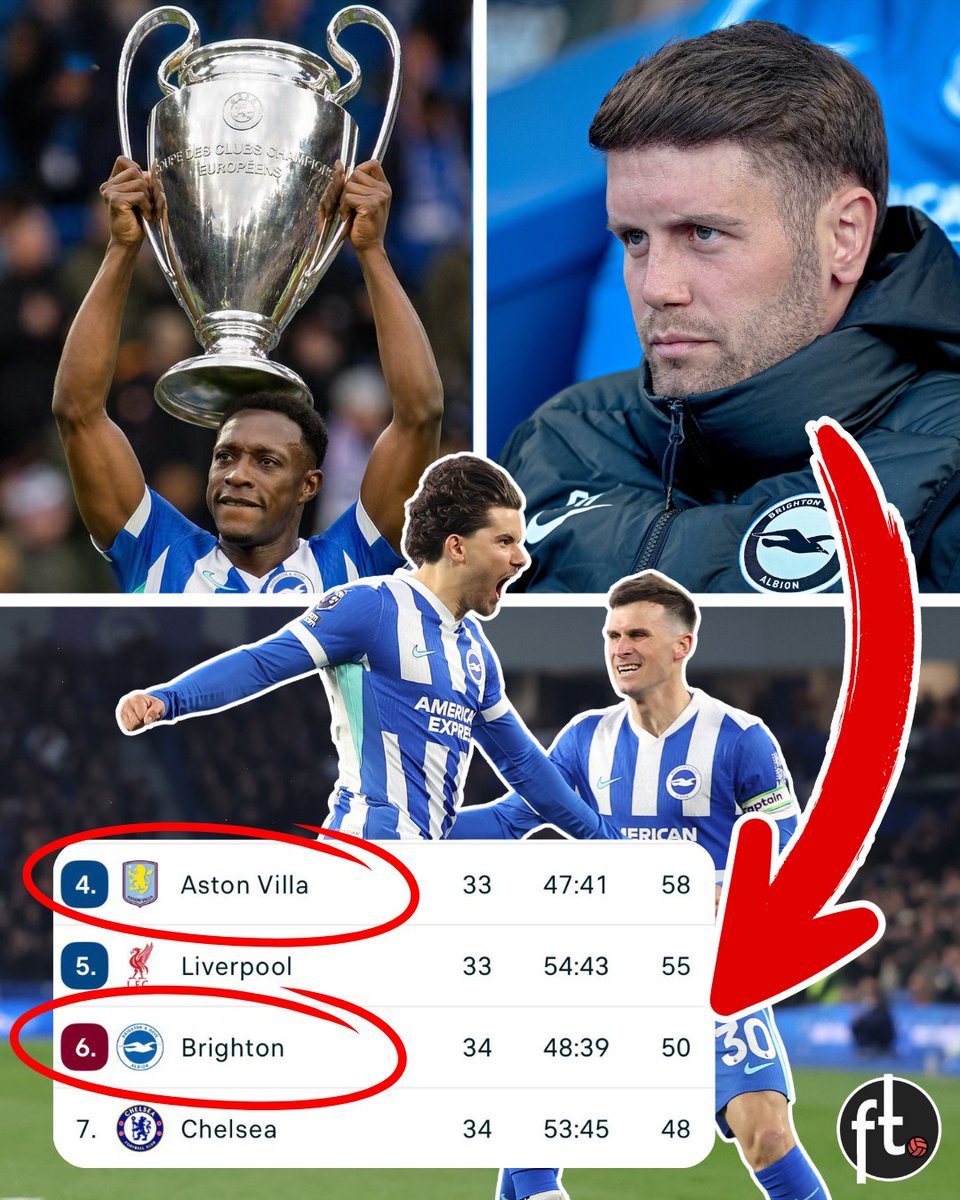 Football Tweet ⚽ tweet media