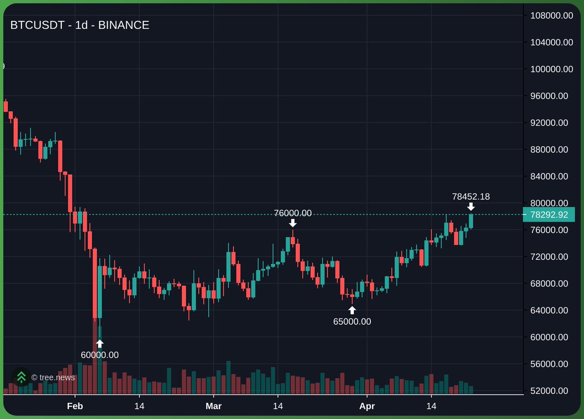 kook 🏝️ tweet media